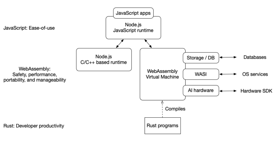 How SSVM Works